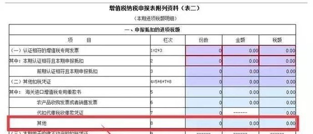 【过路过桥费需要这样抵扣和填申报表】